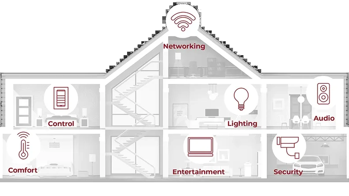 Control4 Smart Home Interface White Background Fixed