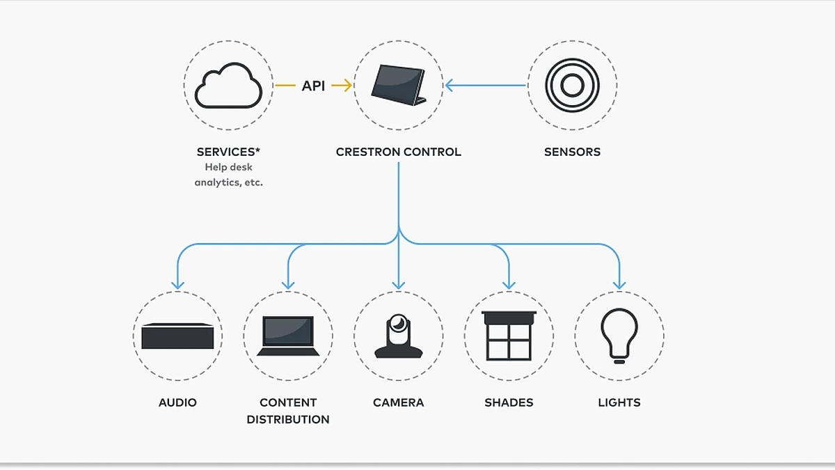Crestron Installer Service Crestron Installer Service